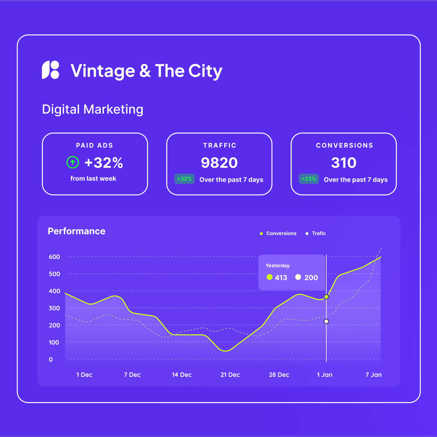 Agency Engine Portfolio 15 Agency Engine Portfolio 15