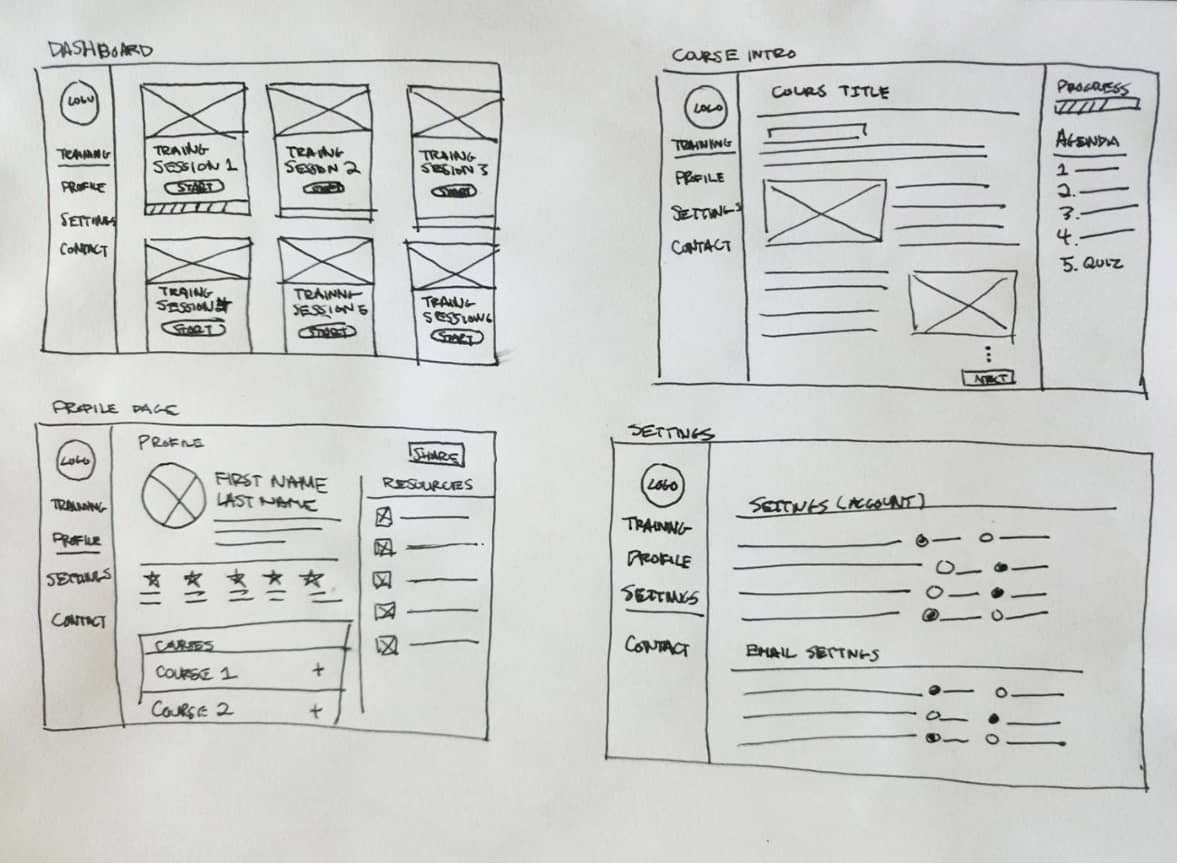 ppc-wireframes-2 ppc-wireframes-2